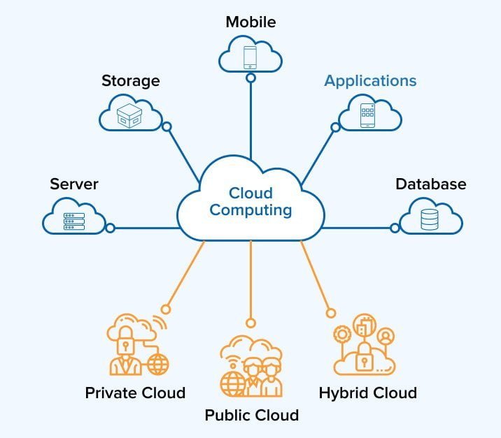 Cloud Consulting And Computing Services Provider In East Brunswick NJ cloud-consulting-and-computing-services-provider-in-east-brunswick-nj